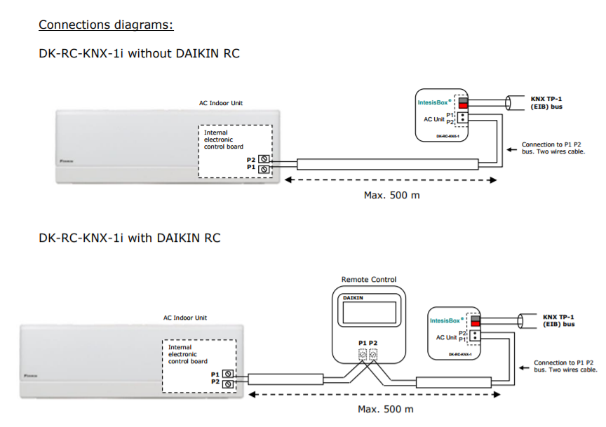 /2018/feb/02-14-05-54_Daikin VRV and Sky systems to KNX Interface - Block Diagram.png